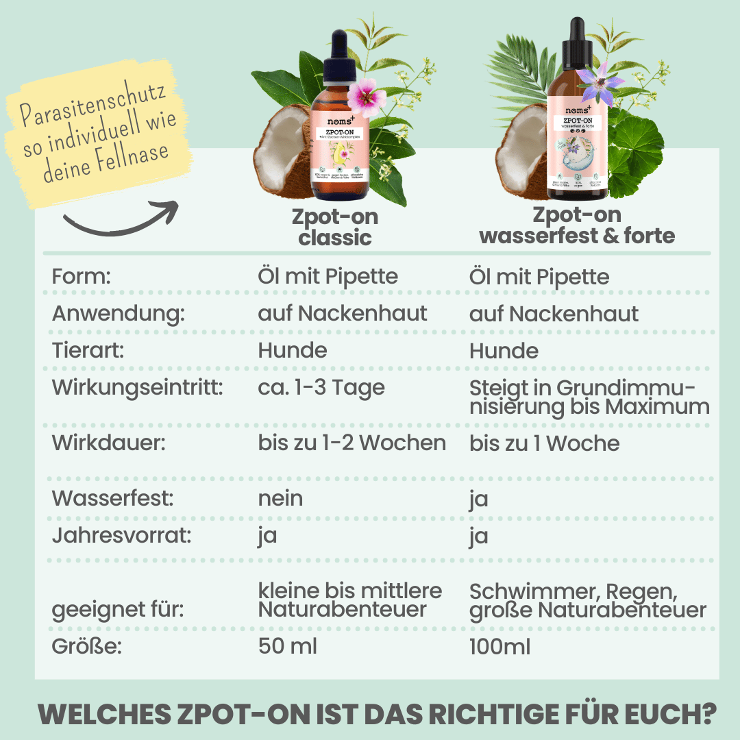 Természetes növényi olajok és DMSO a Zpot-on kullancsriasztóban