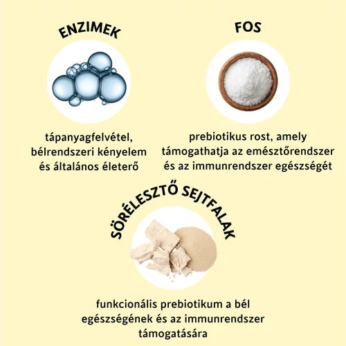 Fürree Digestive Support  funkcionális jutalomfalat kutyáknak az emésztés támogatására