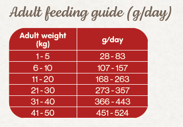 Naturea Naturals AGNUS Grassland Lamb - Bárányhús Hipoallergén Kutyatáp kölyök és felnőtt kutyáknak