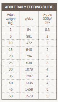 Naturea nedves eledel válogatás kutyáknak 4*300gr