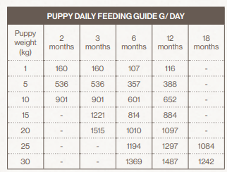 Naturea nedves eledel válogatás kutyáknak 4*300gr